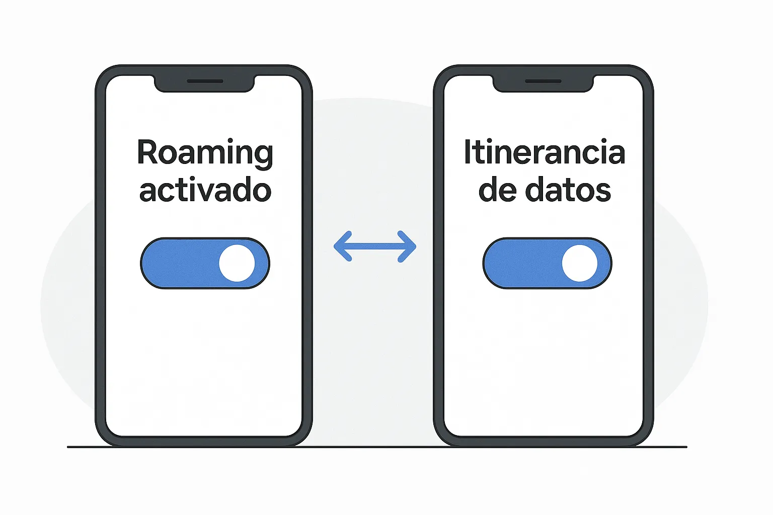 Comparación entre roaming e itinerancia de datos activados en móviles